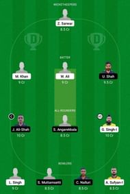 CYM vs CES Dream11 Team - 2